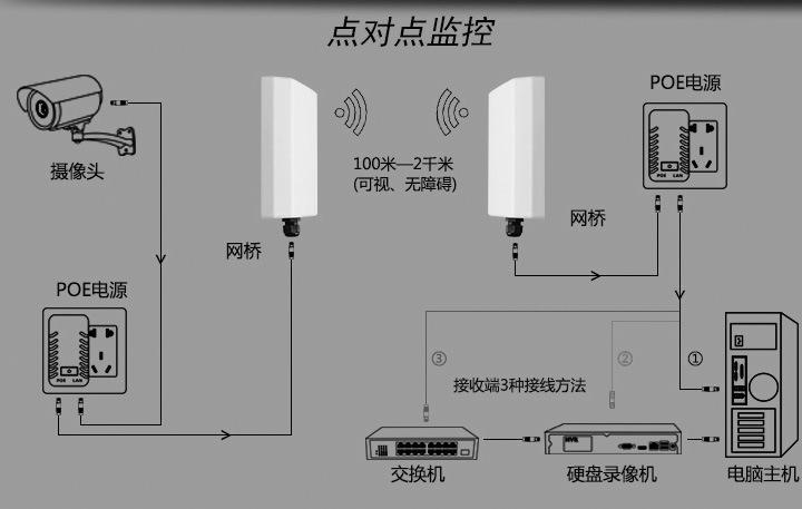 電梯無(wú)線監(jiān)控解決方案網(wǎng)絡(luò)架構(gòu)圖
