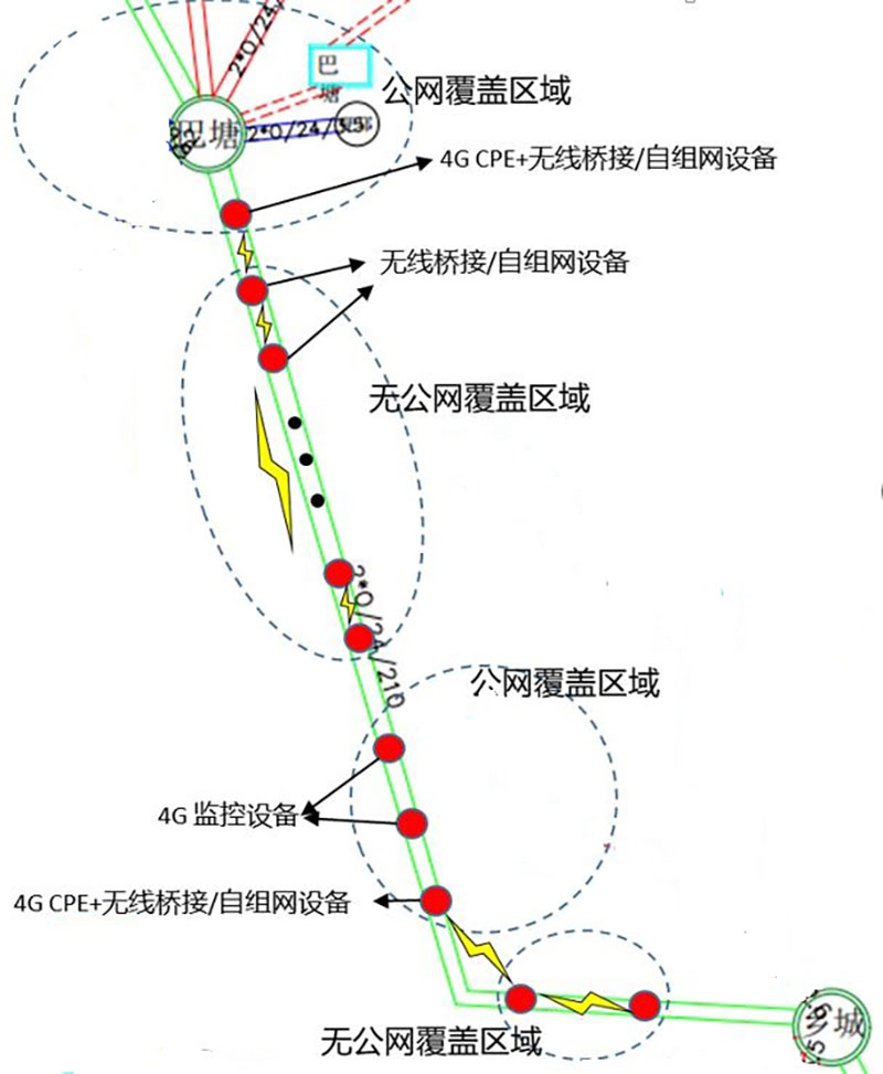 某輸電線路無網(wǎng)絡(luò)覆蓋場景一
